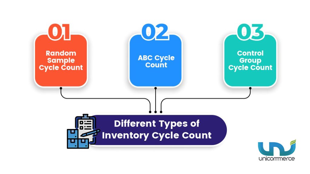 types of inventory cycle count