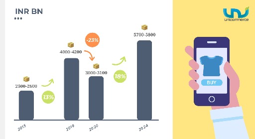 indian apparel market projected to show strong growth