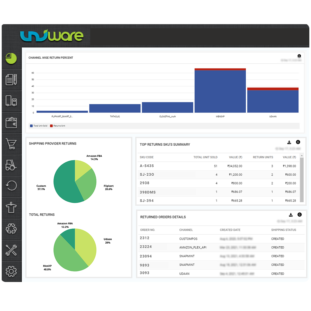 Powerful Dashboard and Reports Advanced KPI Analytics