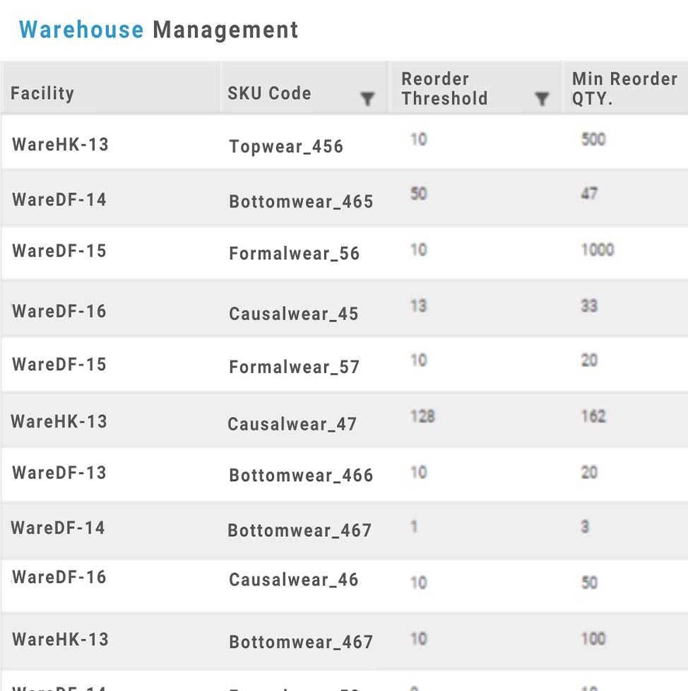 WMS_banner_Unicommerce-1 direct to consumer (d2c) e-commerce platform from unicommerce