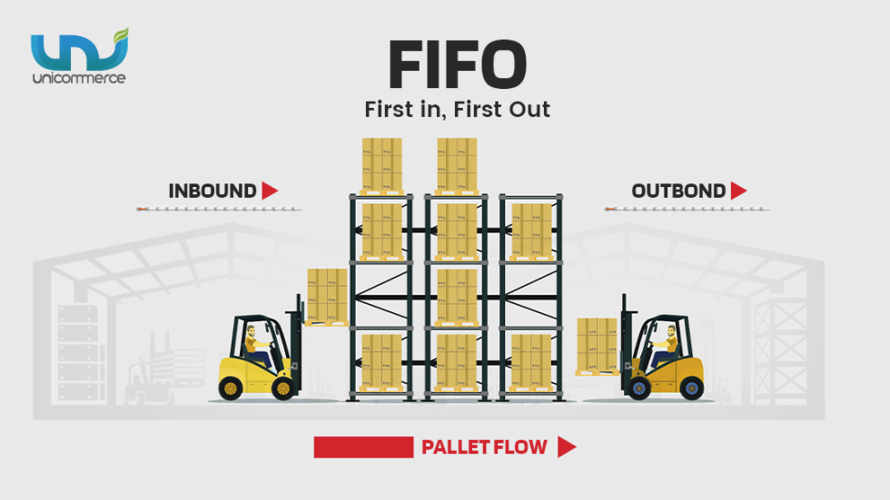 FIFO vs. FEFO Choosing the Smart Inventory Control