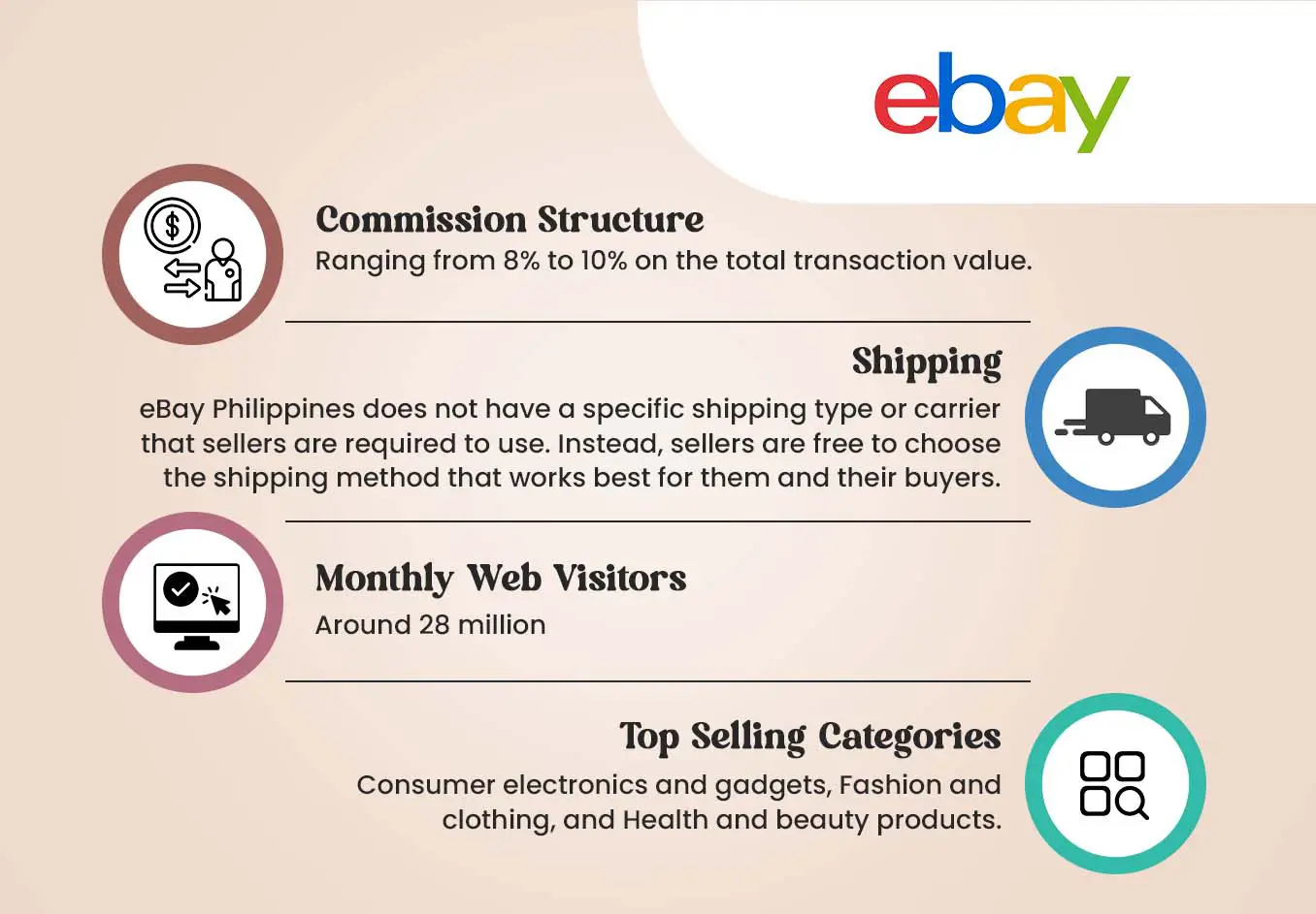 ebay marketplace in the philippines