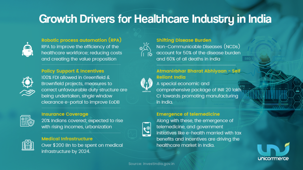 healthcare industry in india - the growth drivers