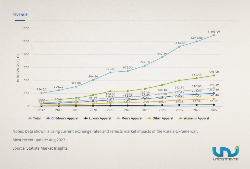 Philippines' Apparel Industry Challenges & Solutions