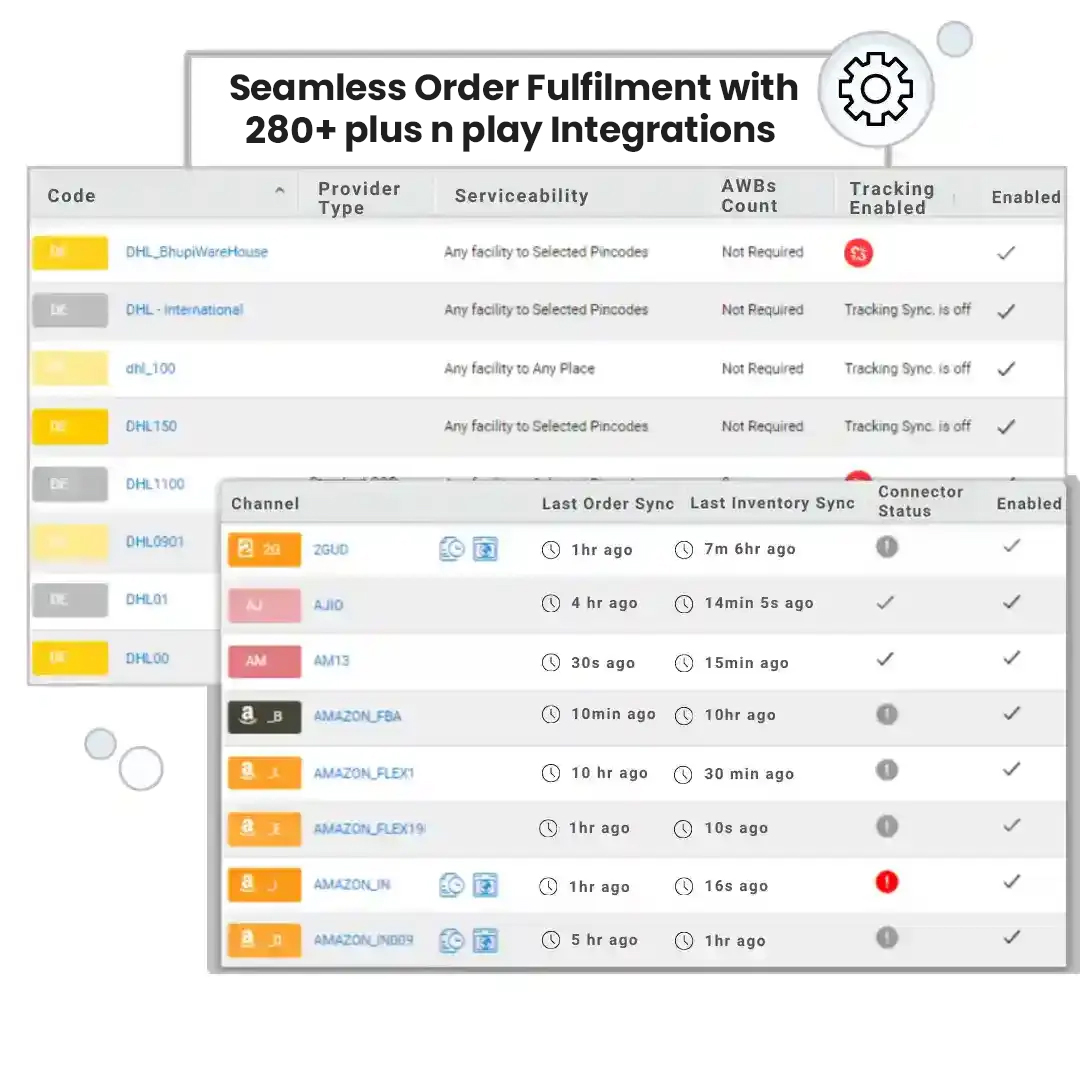 Unicommerce OMS integrate webstores, marketplaces, and logistics partners for seamless order processing, fulfillment, and centralized order view