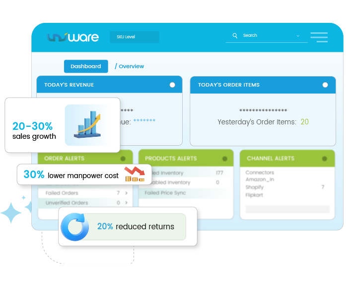 User-friendly e-commerce dashboard and KPI reports by Unicommerce to gain actionable insights and accelerate business growth