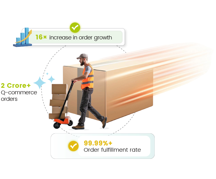 Unicommerce Blinkit integration in India for quick commerce, enabling sellers to manage orders and inventory efficiently in Q-commerce