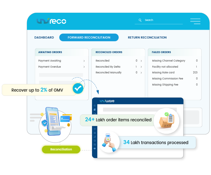 Unicommerce solution to optimize payment reconciliation and streamline returns across marketplaces with accurate financial workflows