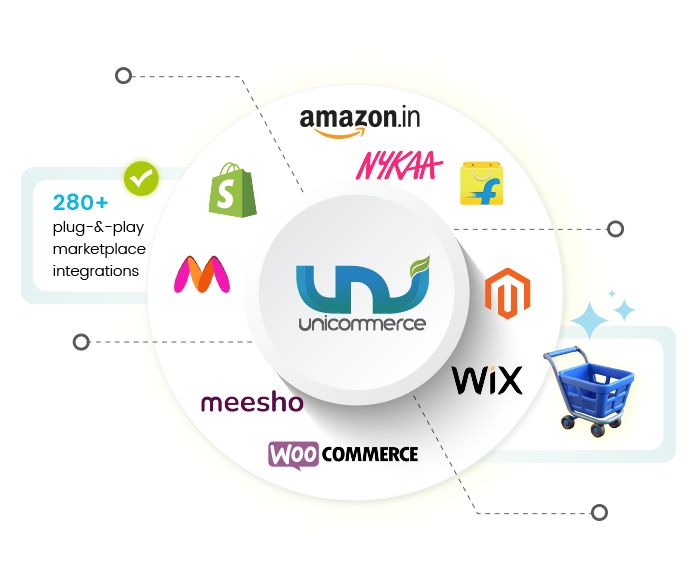 Unicommerce integration with top Indian online marketplaces and webstores for centralized inventory, efficient order routing, and reduced fulfillment errors