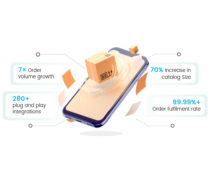 Unicommerce multichannel order management system in India for complete visibility of orders across apps, websites, and marketplaces