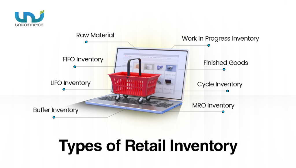Retail Inventory
