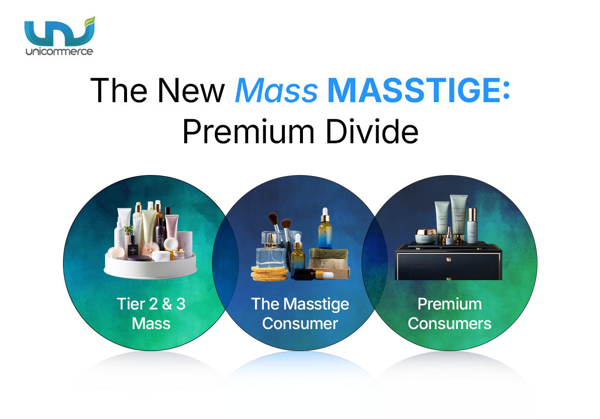 The New Mass Masstige: Premium Divide