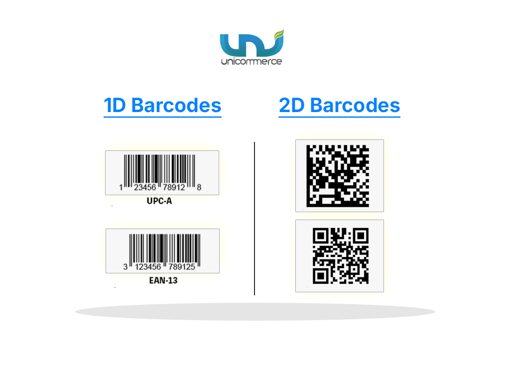 Understanding All About Barcodes & Their Types in Inventory Management