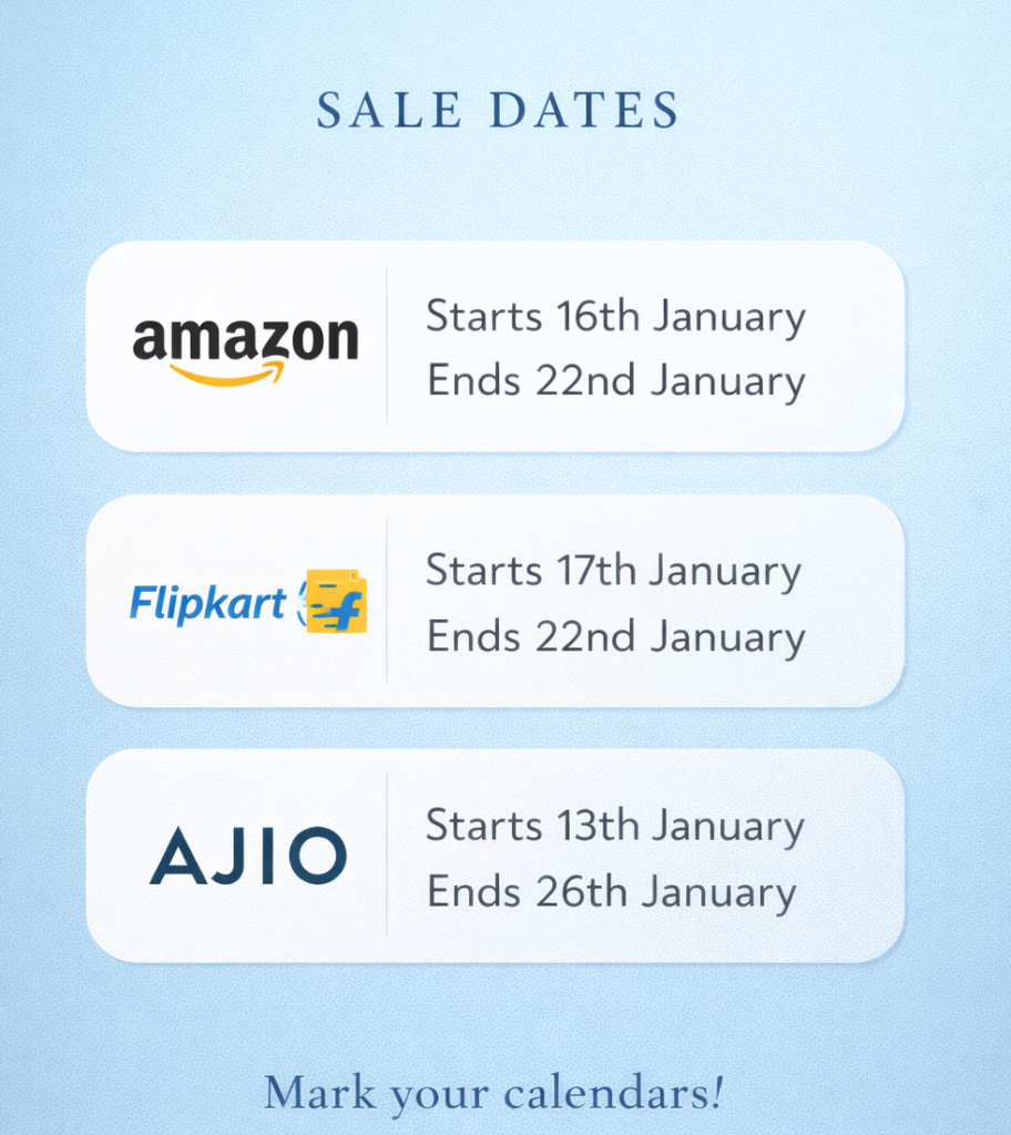 Marketplaces (Amazon, Flipkart, and Others)