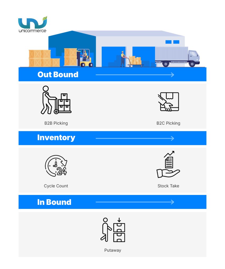 How Unicommerce Scale Simplifies