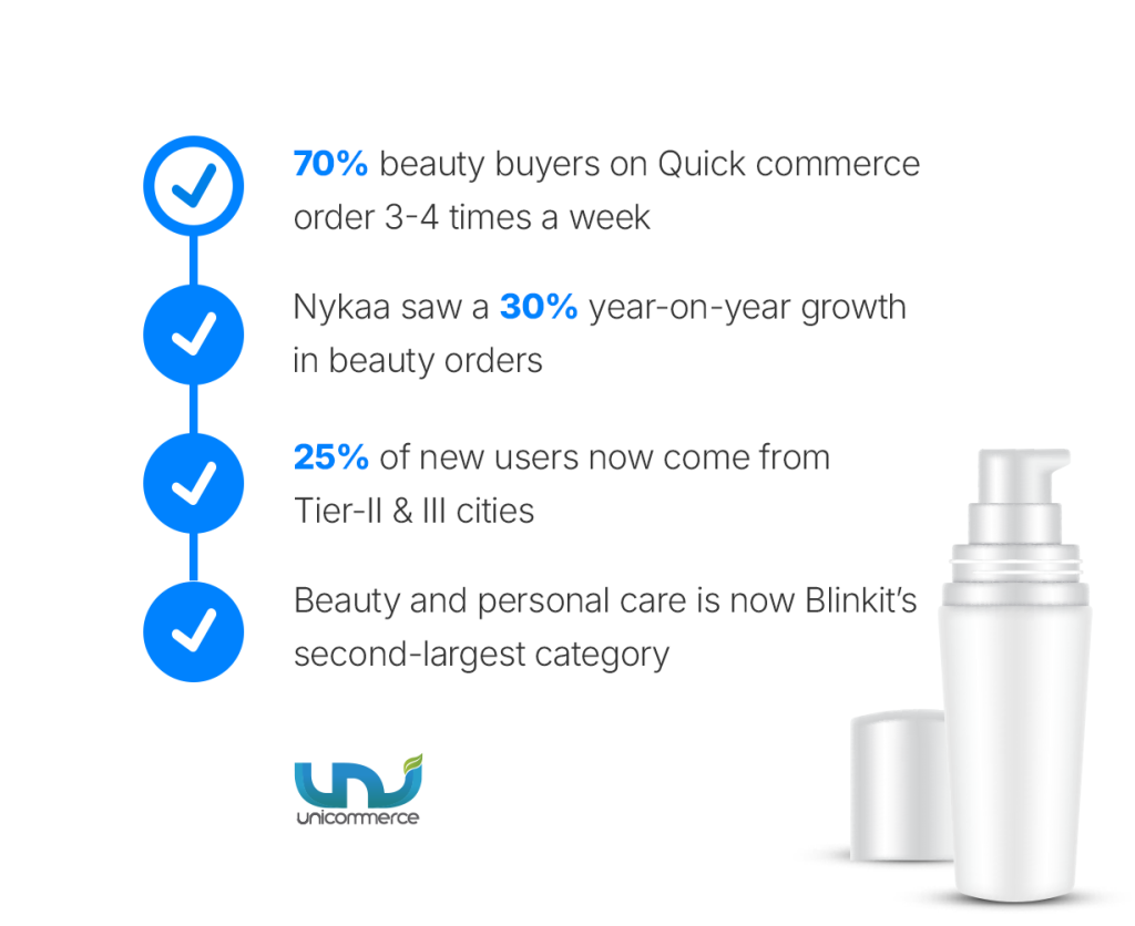Cosmetic INDUSTRY DATA
