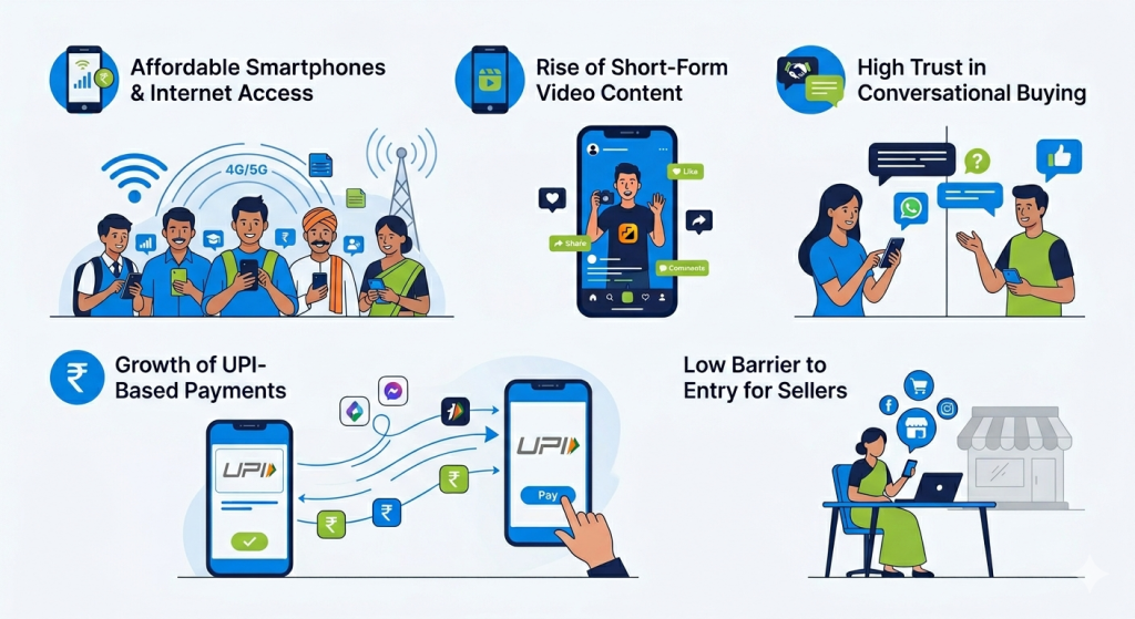 Why Social Commerce is Booming in India