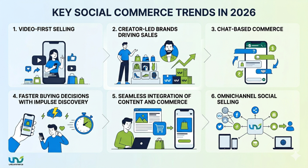 Key Social Commerce Trends in 2026