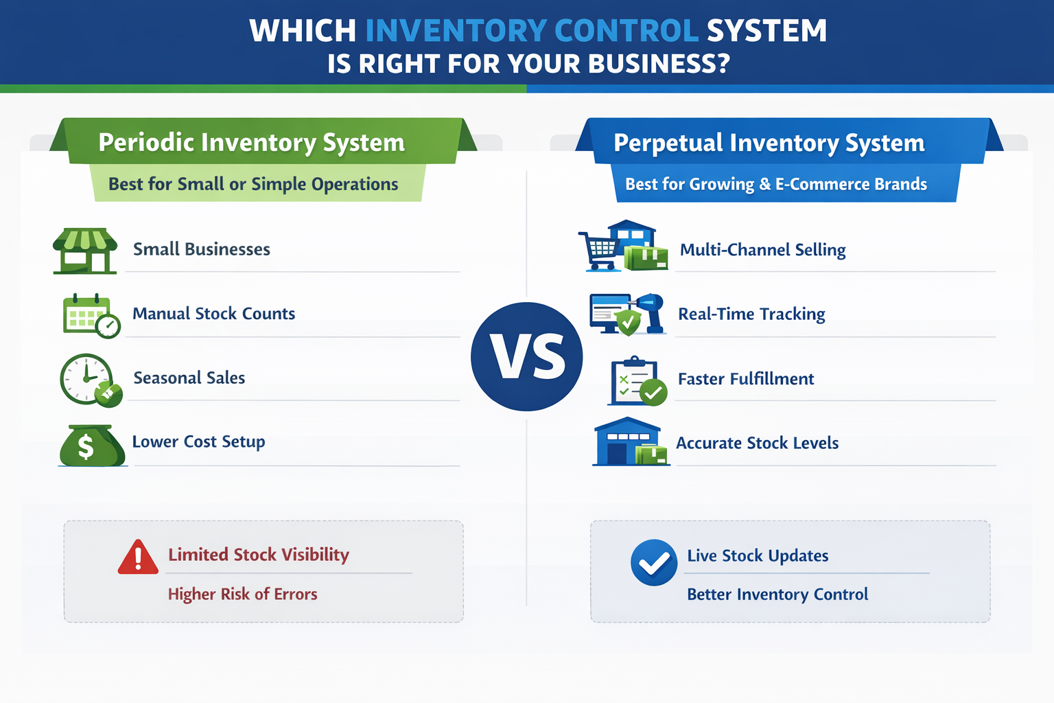 Perpetual Inventory System