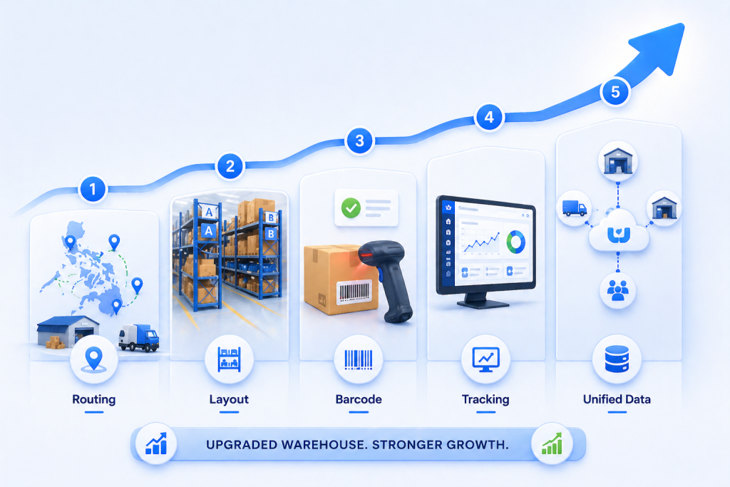 Which Online Retail Trends Shaping the Philippine Market