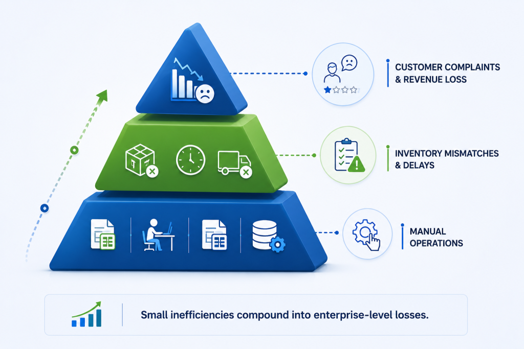 Enterprise Order Management System