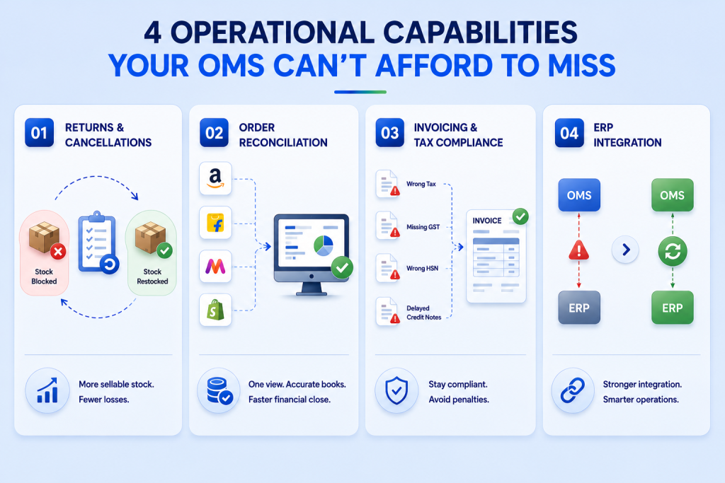 multi-channel OMS