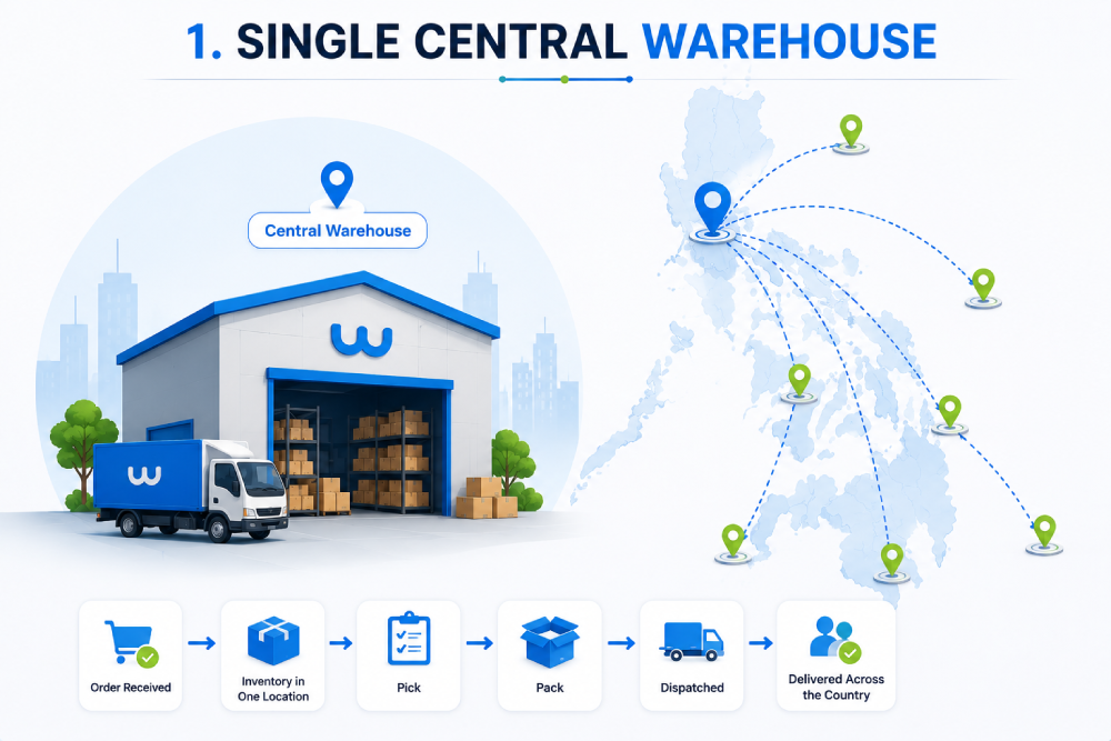 single central warehouse
