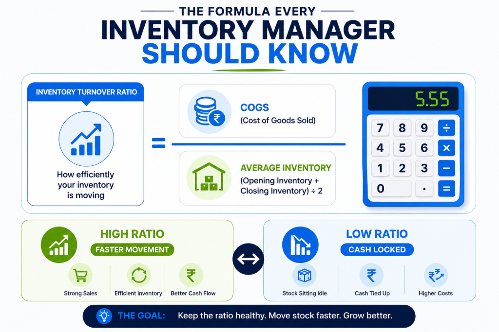 Inventory turnover ratio explained visually