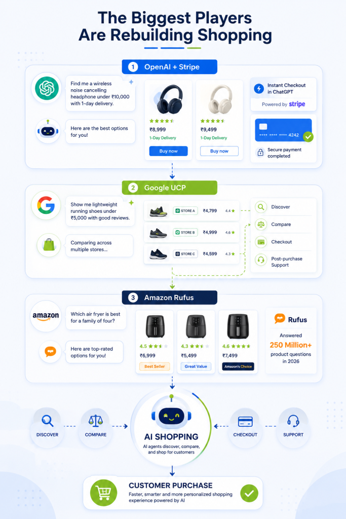AI-driven shopping flow infographic