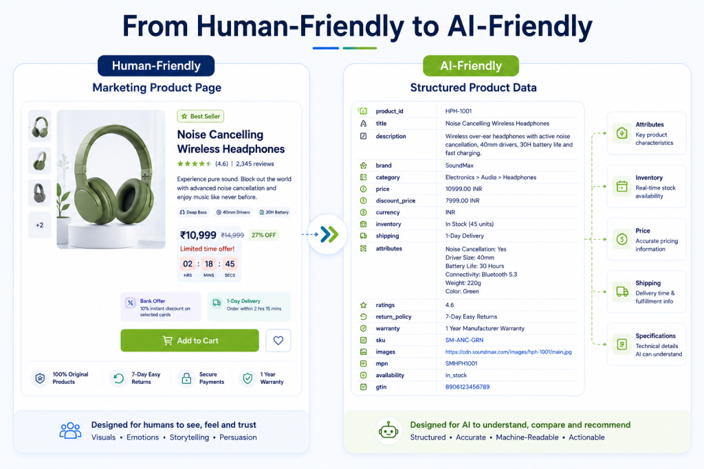 From human-friendly to AI-friendly design