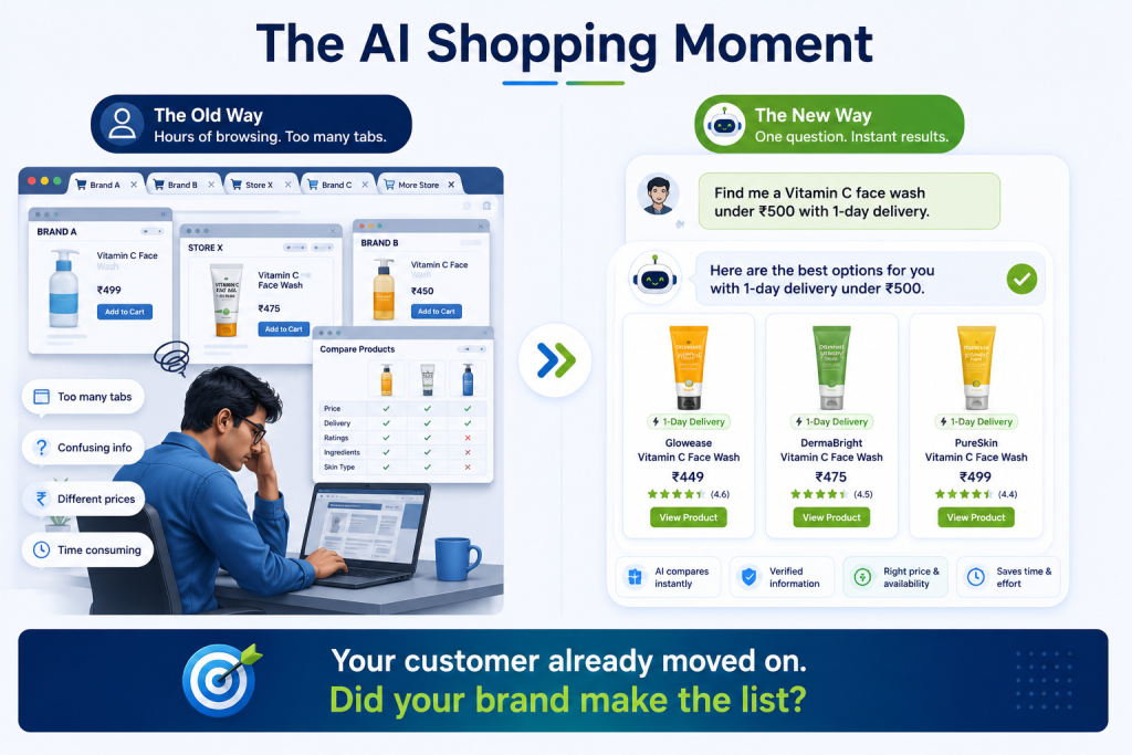The AI shopping transformation