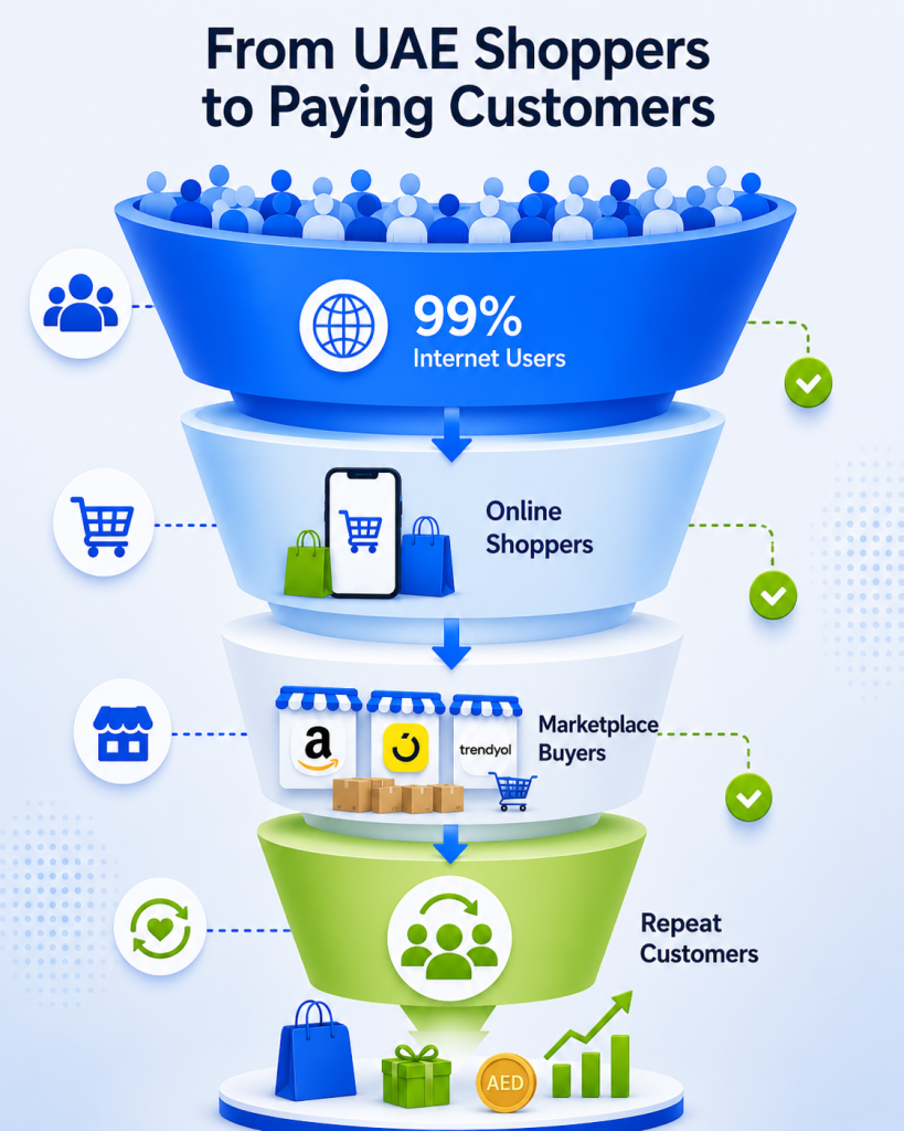 From shoppers to loyal customers