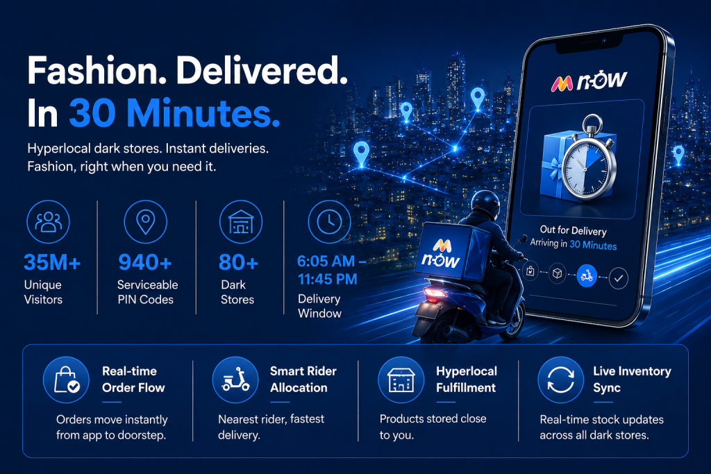 Myntra M-now opportunity