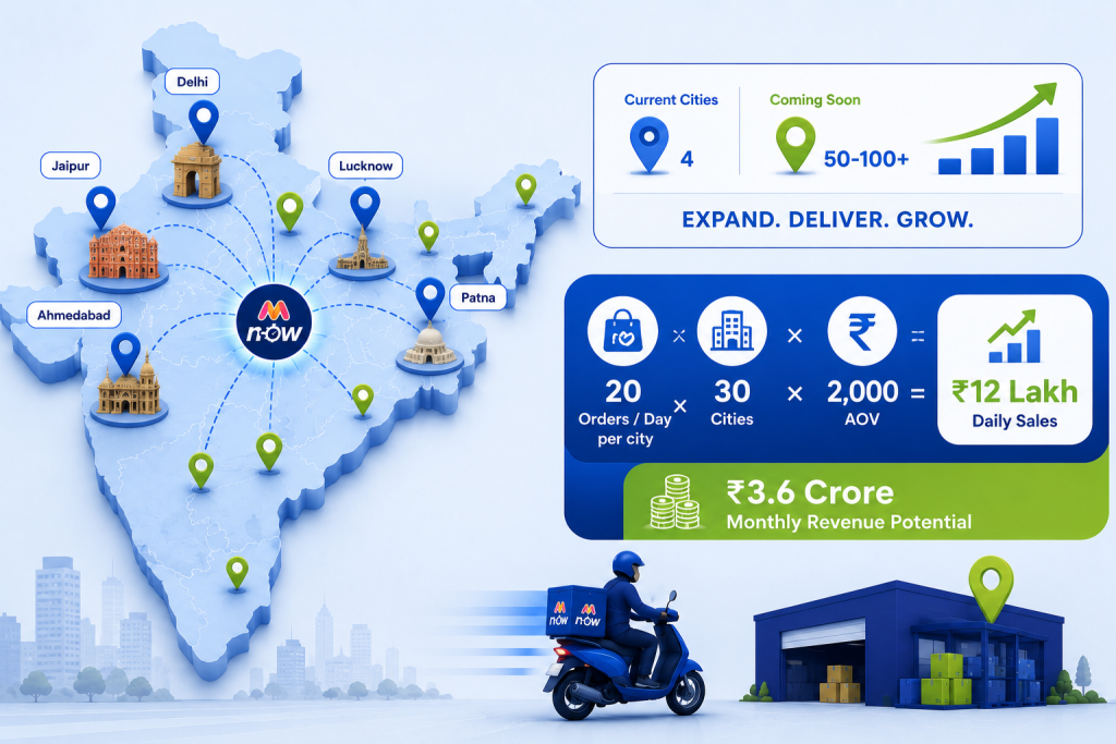 Expansion potential in India