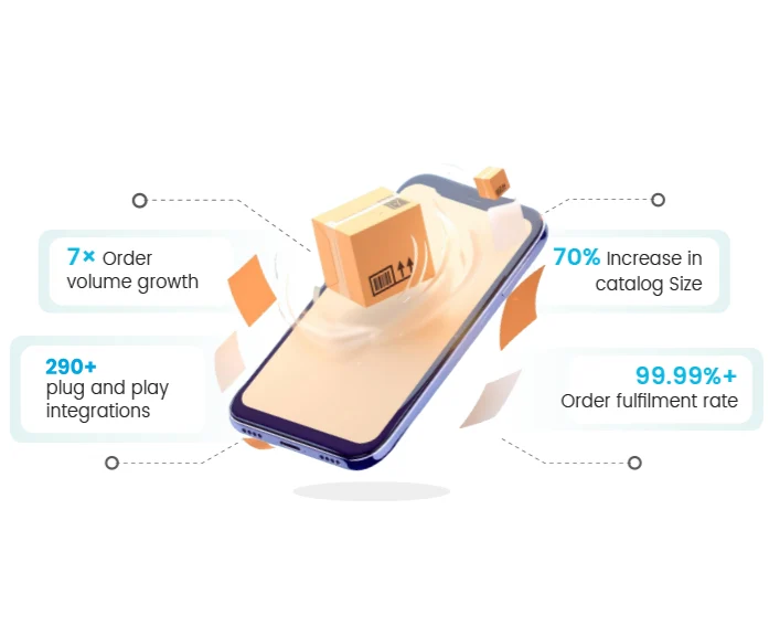 Unicommerce multichannel order management system in India for complete visibility of orders across apps, websites, and marketplaces