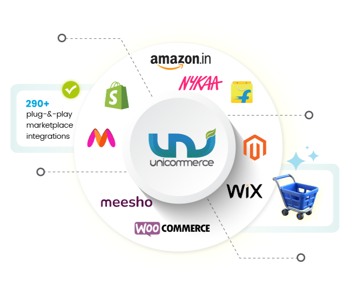 Unicommerce inventory management system integrating with top online marketplaces and webstores for centralized inventory, efficient order allocation, and reduced fulfillment errors