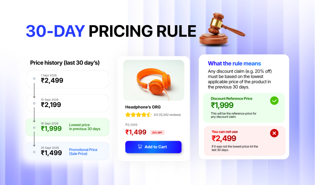 30-Day Pricing Rule